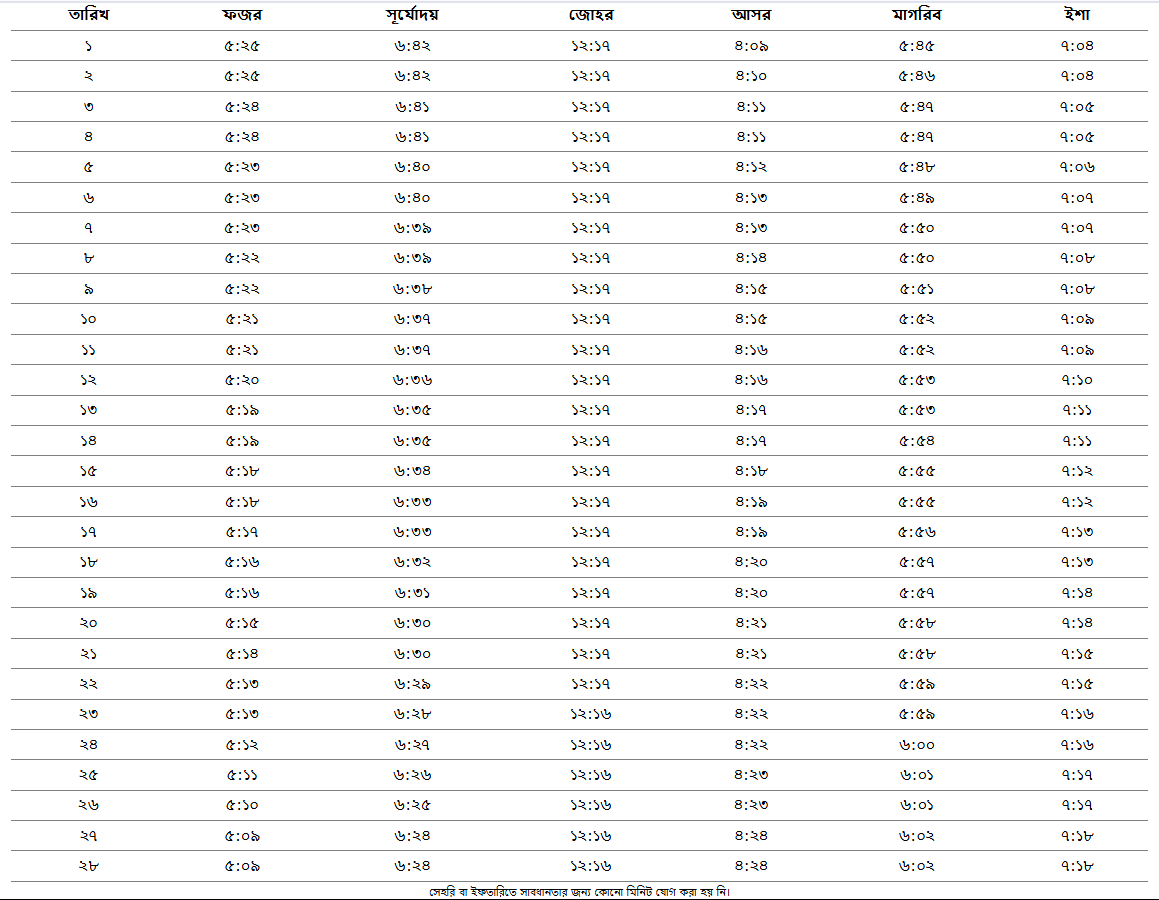 ফেব্রুয়ারি - জামালপুর জেলার নামাজের সময়